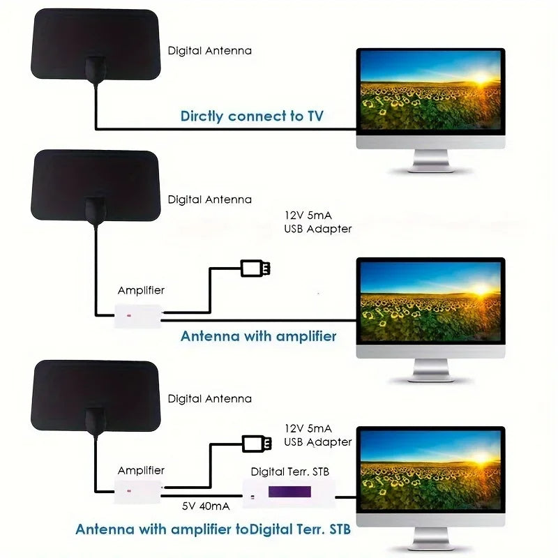 4K Digital TV Antenna for Smart TVs – Indoor HD Signal Booster